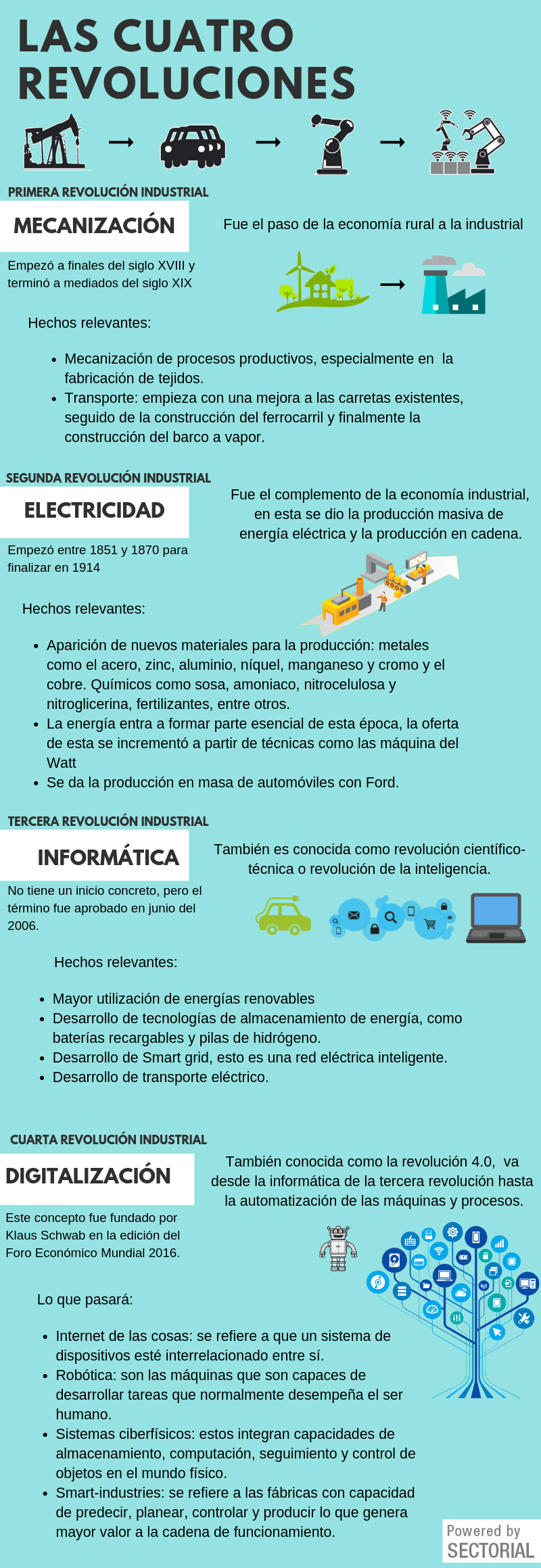 20190314 Las Cuatro Revoluciones Industriales De La Historia Infografía