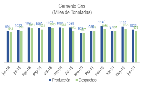 Cemento Junio 2019