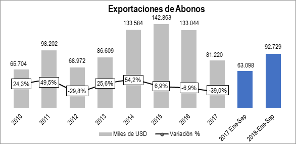 Export Abonos Ene   Sep 2018