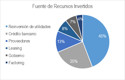 Fuente Recuersos Factura