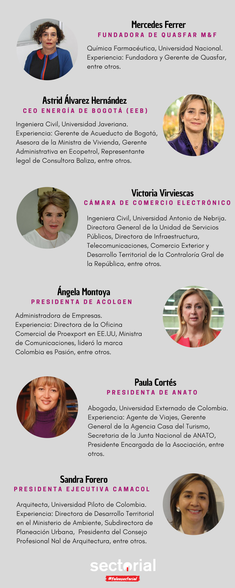 Mapa De Las Mujeres Líderes Empresariales De Colombia 2