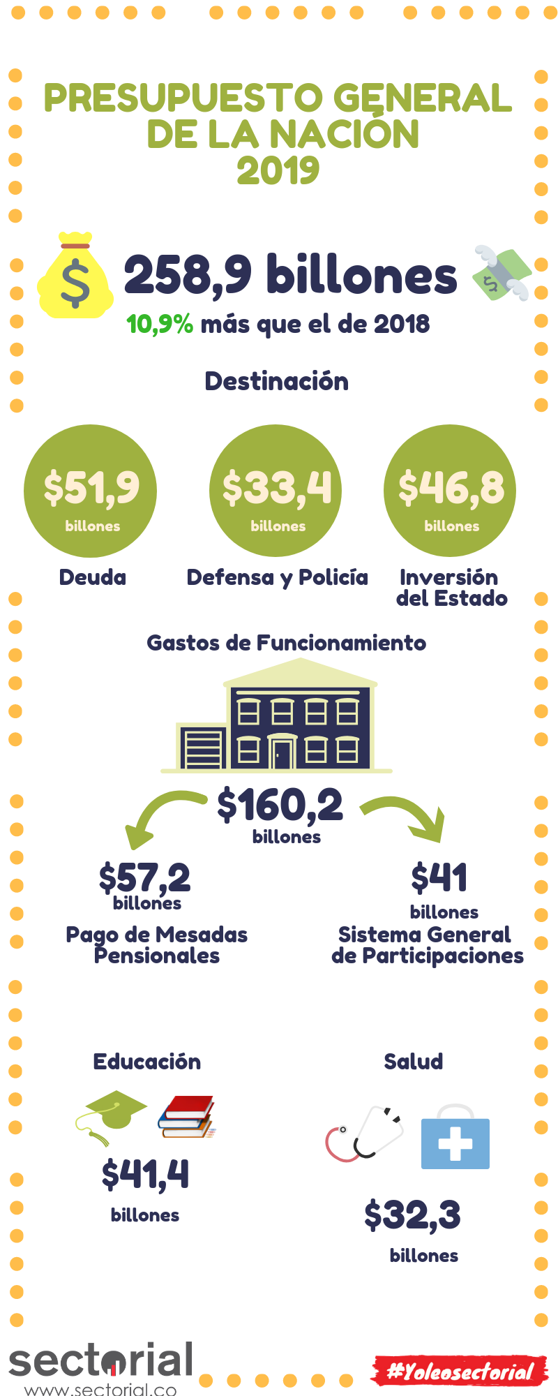 Presupuesto General De La Nación 2019