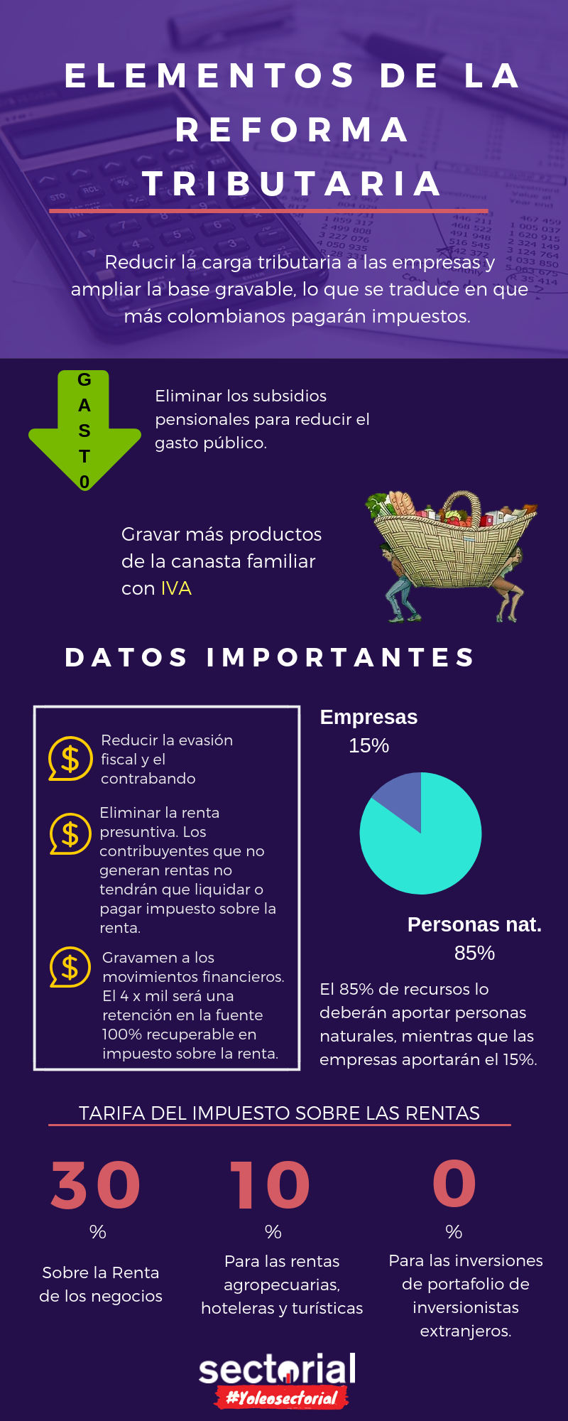 REFORMA TRIBUTARIA De Duque