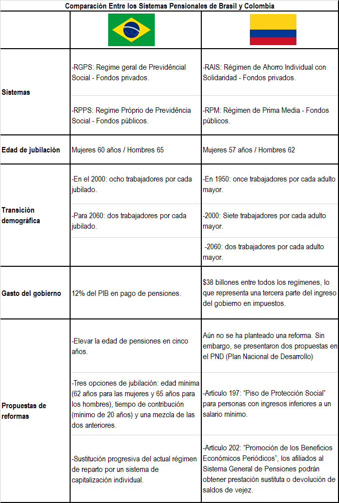 Reformas Pens Cuadro