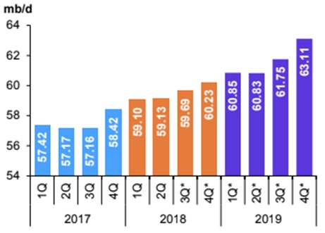 Suministro De Petróleo De Países Que No Pertenecen A La OPEP
