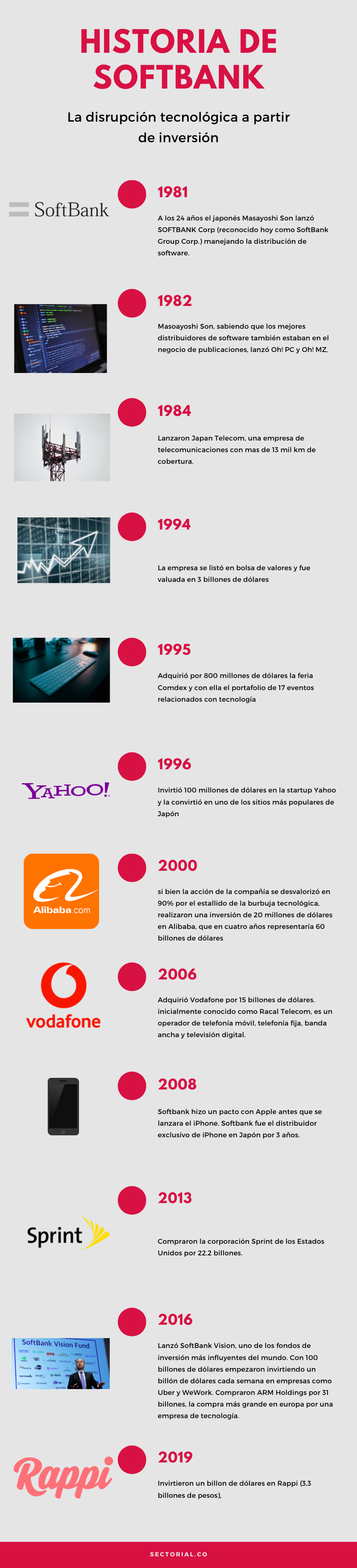 Softbank   Infographic 2019C