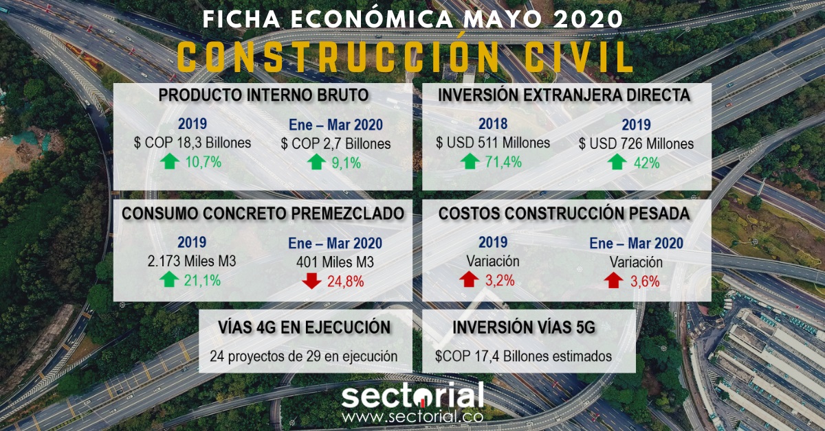 Ficha Económica   Mayo 2020