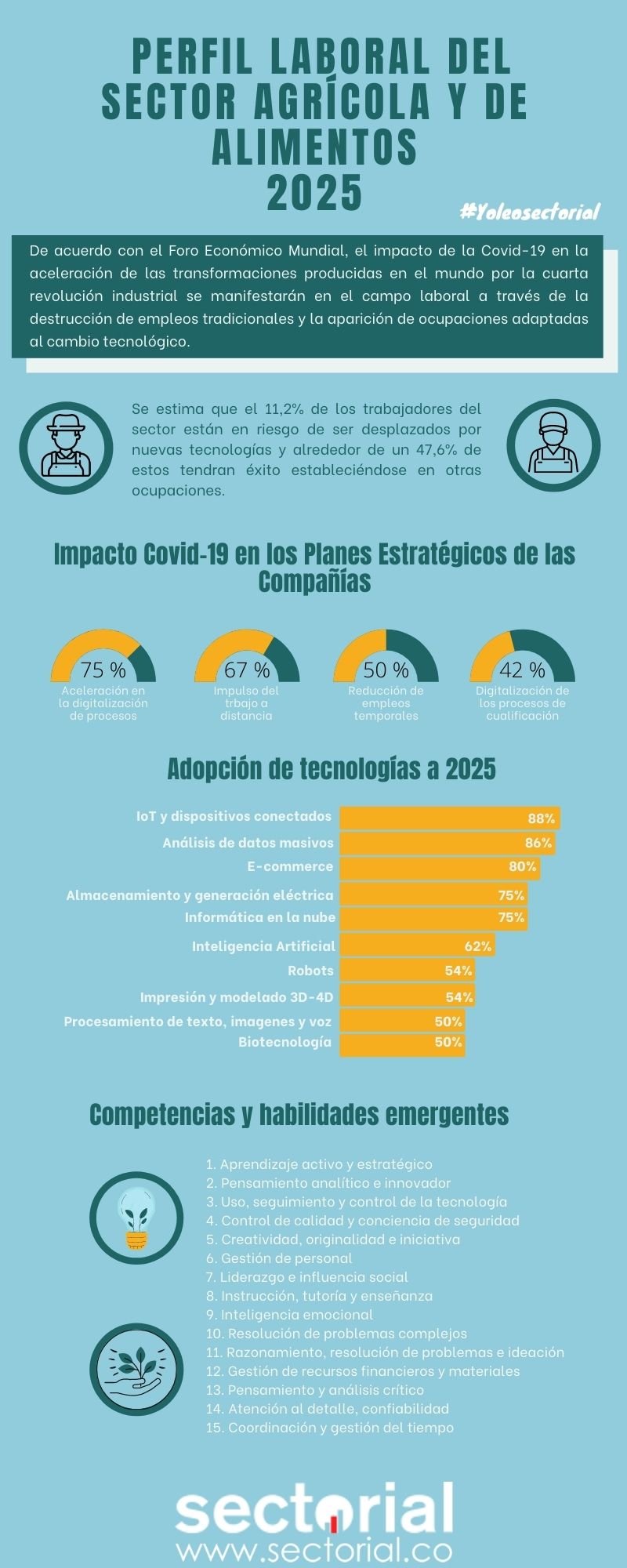 20210511 Perfil Laboral Del Sector Agrícola Y De Alimentos