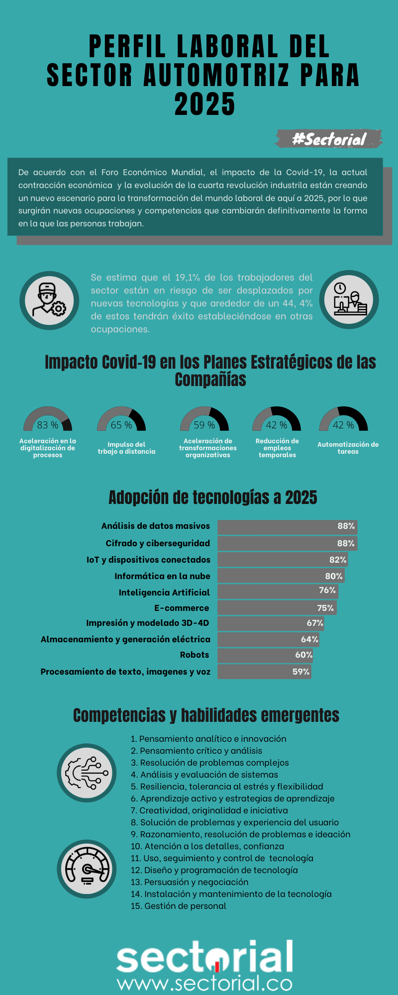20210513 Perfil Laboral Del Sector Automotriz Para 2025