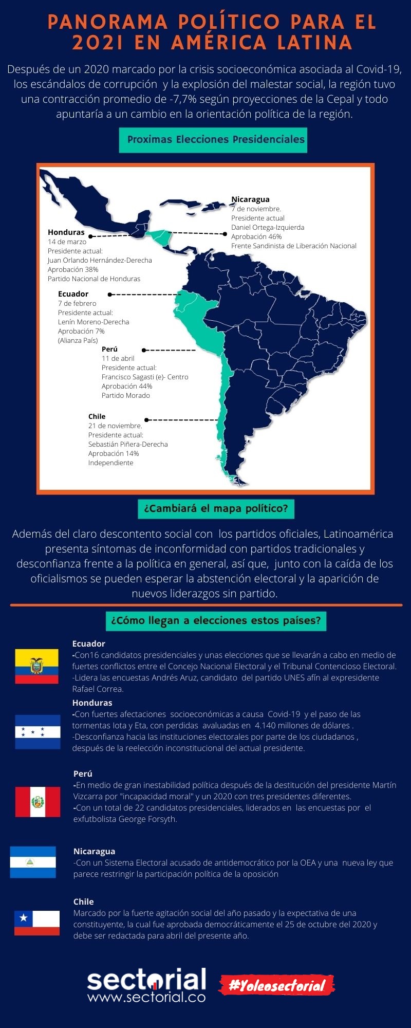 Panorama Político Para El 2021 En América Latina