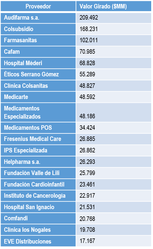 Proveedores Recobros