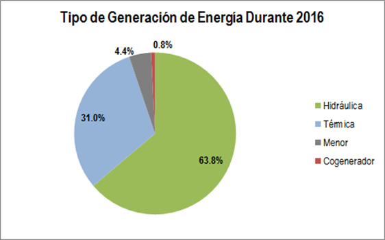 Grafica Energia
