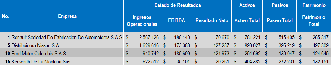 Empresas Automotriz 2022