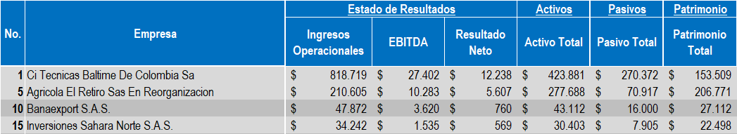 Empresas Banano 2022