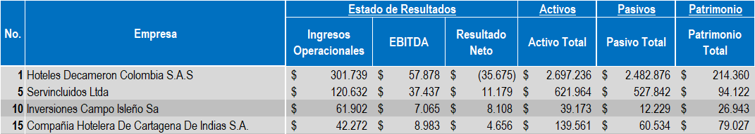 Empresas Turismo 2022