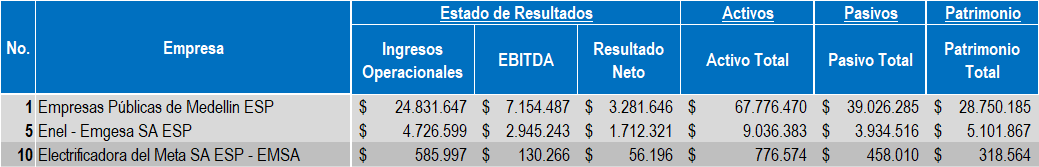 Empresas Energia 2022