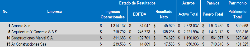 Empresas Inmobiliario 2022