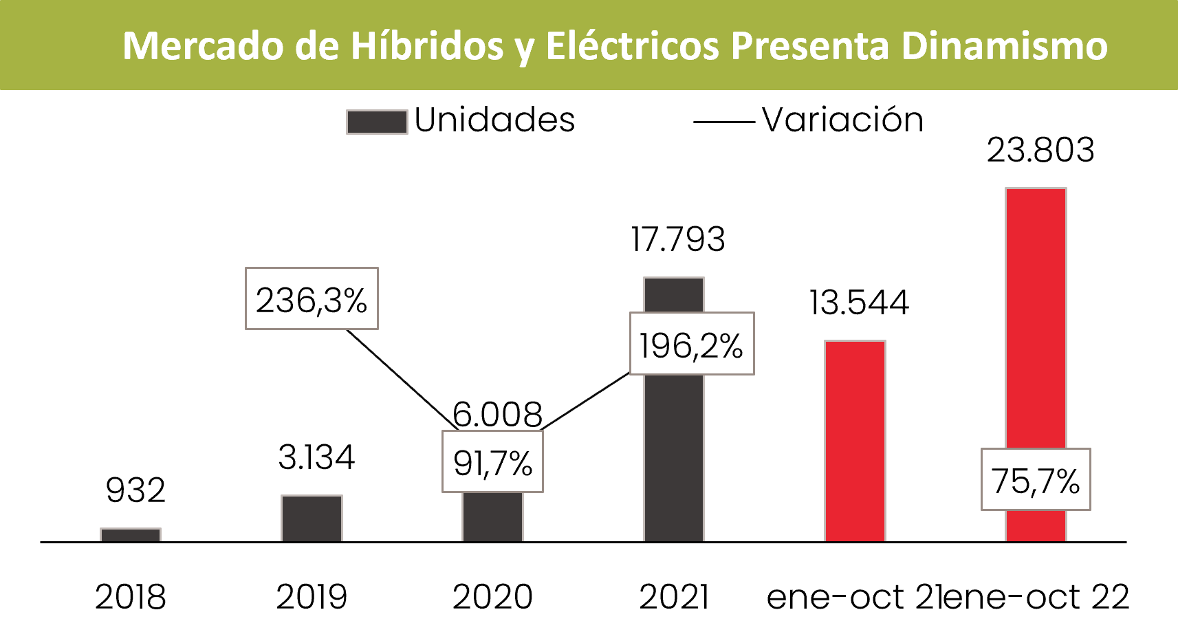 Graf Automotriz 2022II