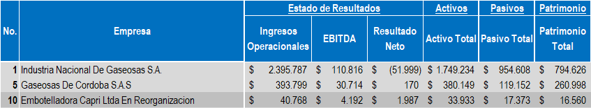 Bebidas Empresas 2020