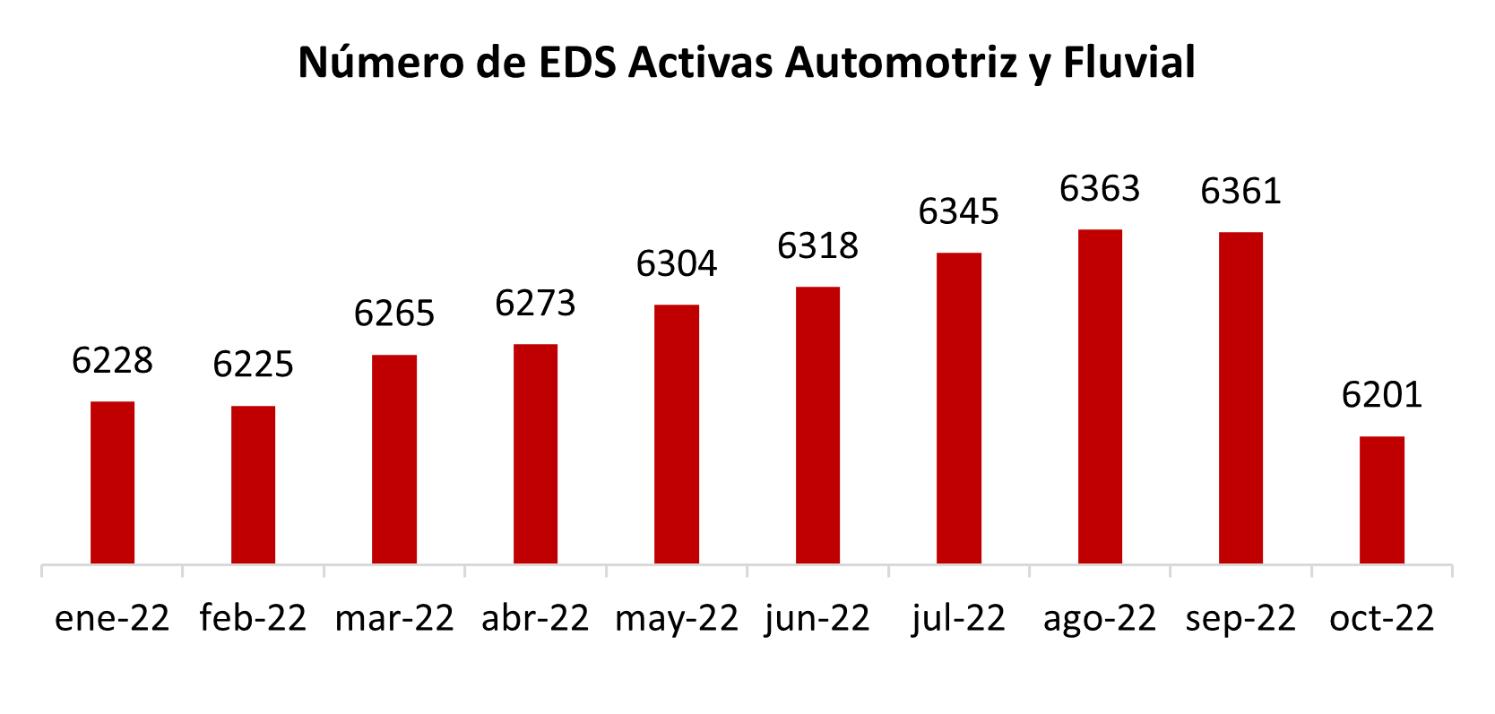 Combustibles 2022 II