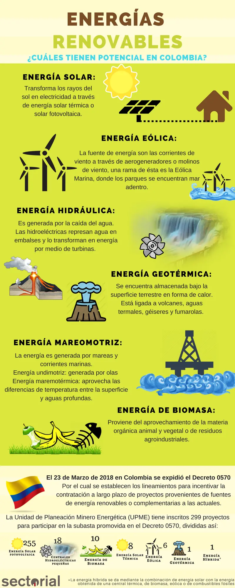 20180427 Energías Renovables En Colombia