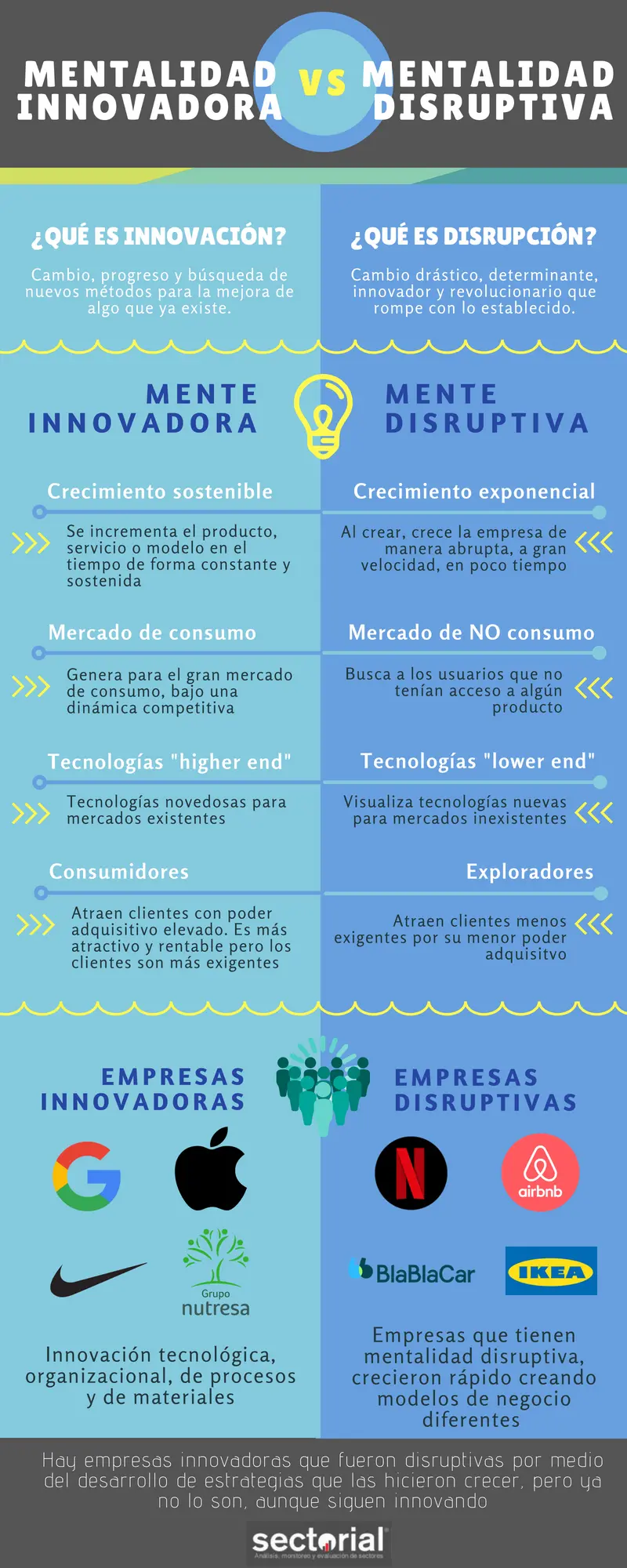 20180619 Mentalidad Innovadora Vs Mentalidad Disruptiva