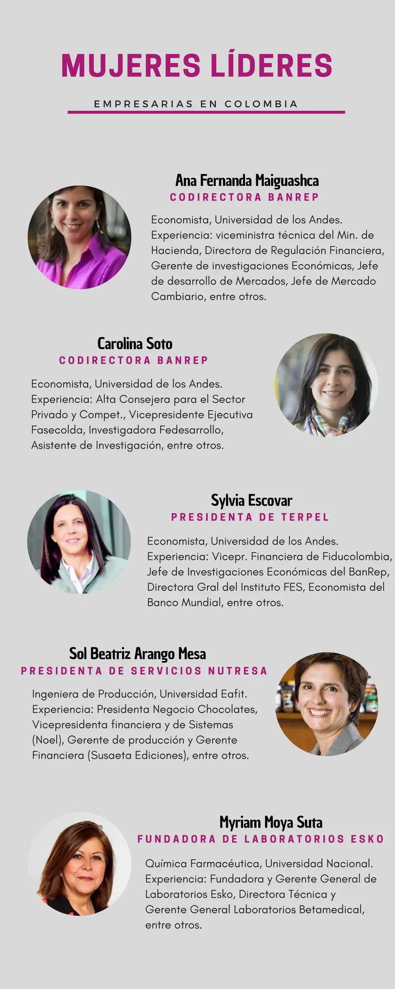 20181003 Mapa De Las Mujeres Líderes Empresariales De Colombia 1 1