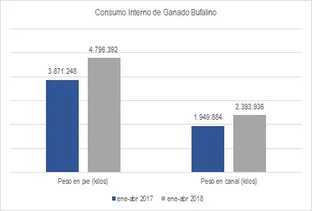 Ganado Bufalino Enero Abril 2018