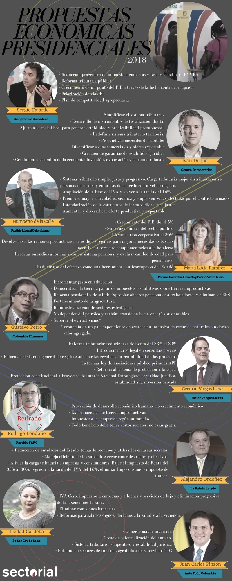 Propuestas Económicas Presidenciales 2018