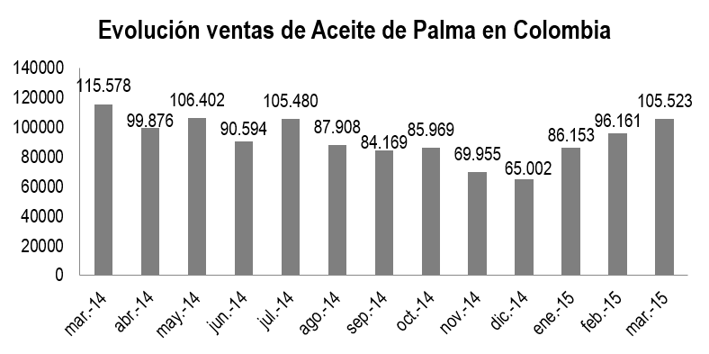 Aceites Y Grasas Imgen Jun 15