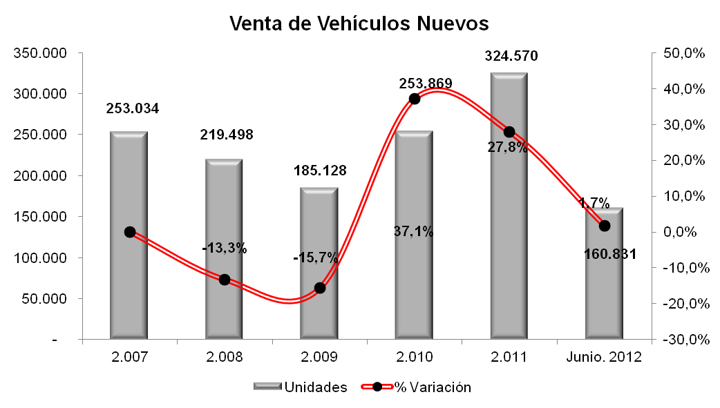 Automotriz Y Autopartes Imagen Sep 12