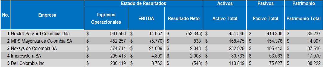 Hardw Ppales Emp 2015