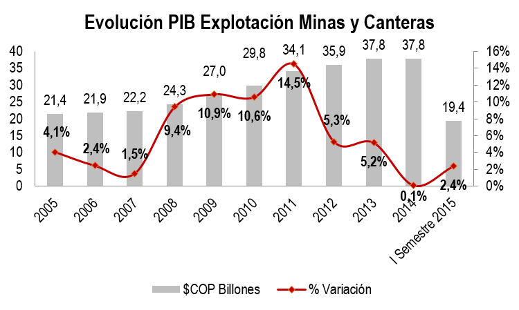 Minero Informe Grafico   Oct 15