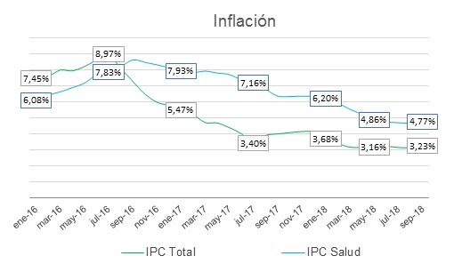 IPC Salud 2018