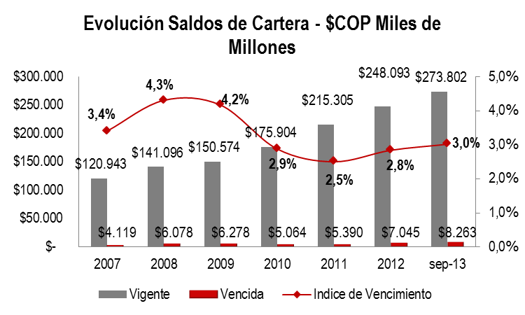 Bancario Informe Espe