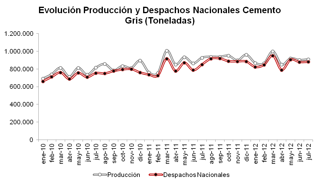 Cemento Y Concreto Imagen Sep 12