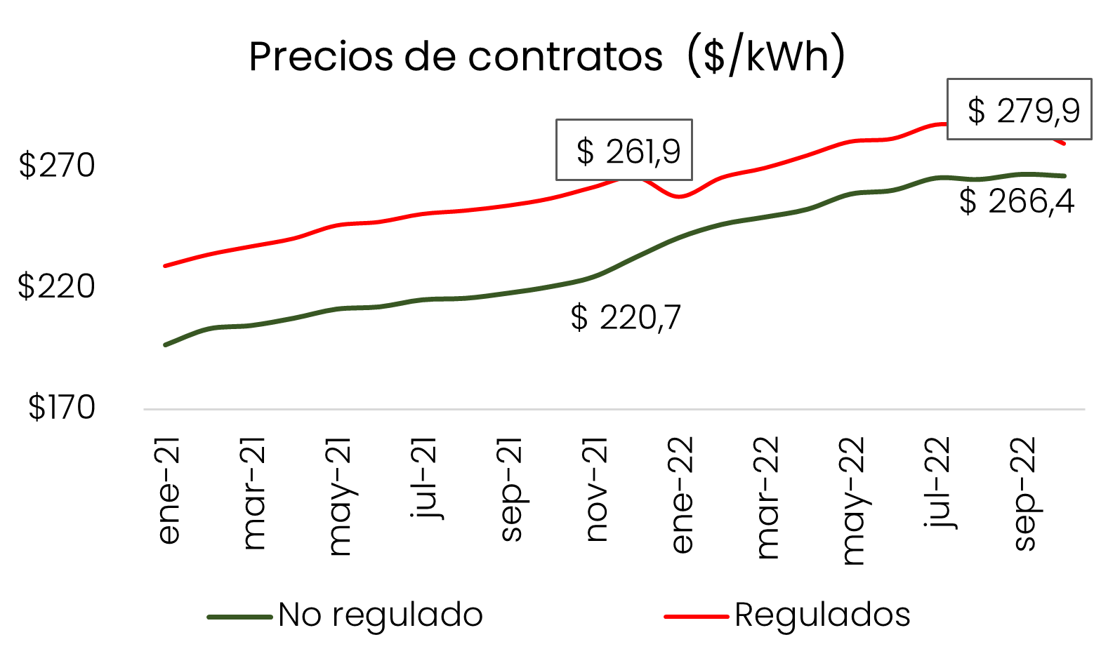 Contratos Energía 2023