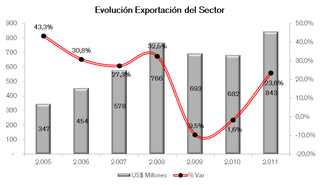 Cosmtico Y Aseo Imagen
