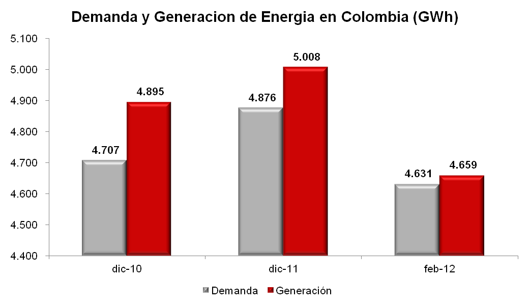 Generacin Y Distribucin De Energa Imagen Jun 12