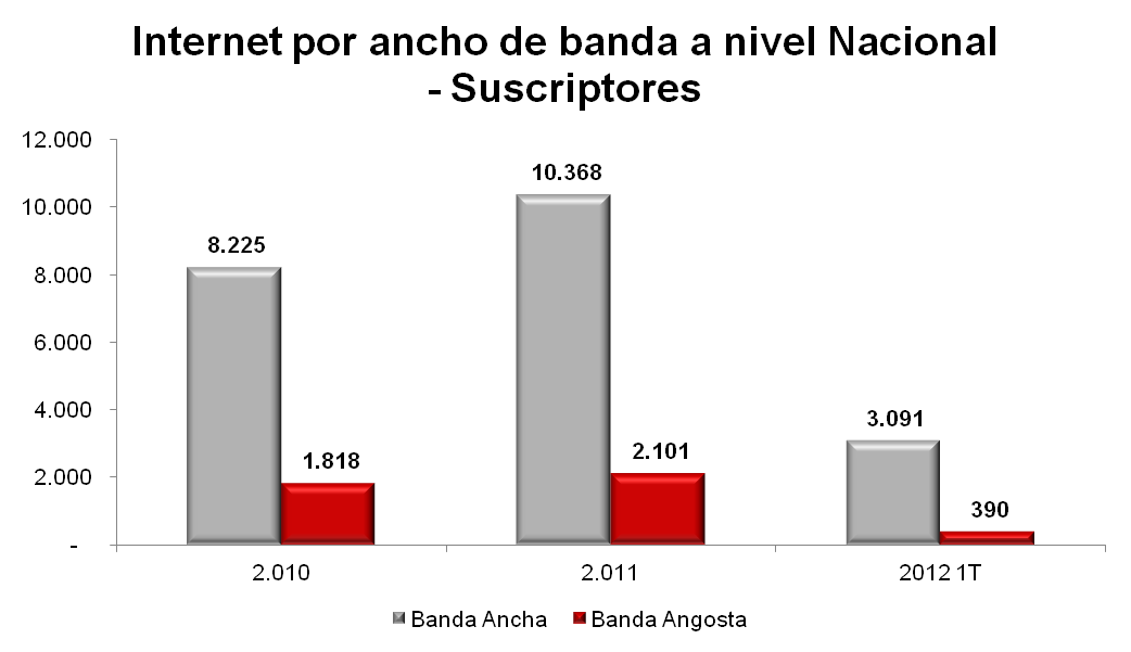 Hardware Y Software Imagen Sep 12