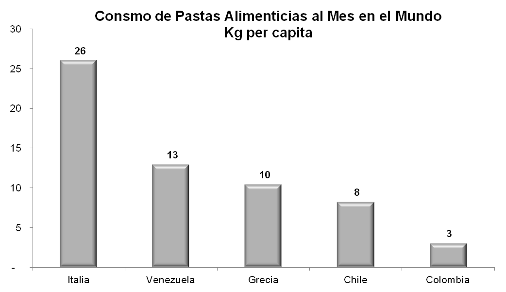 Industria Panificadora Imagen Oct 12