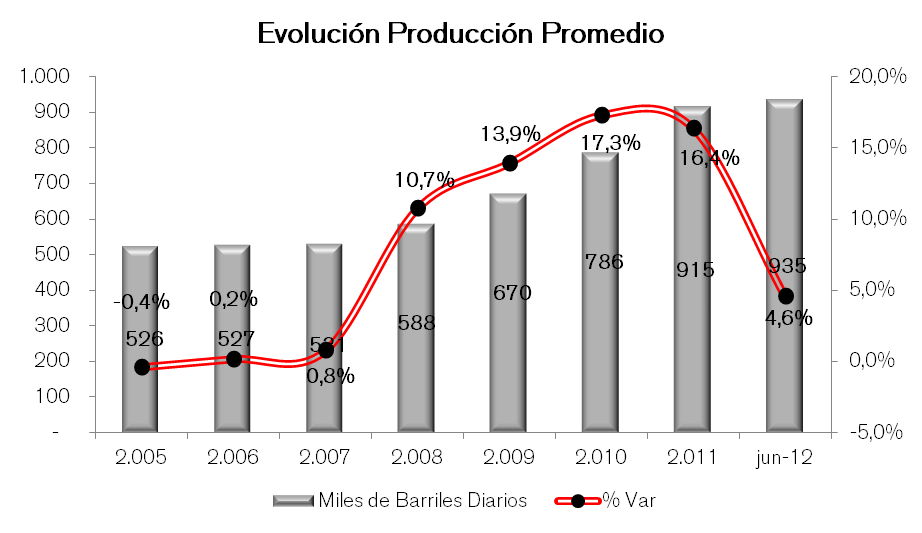Petrleo Imagen Nov 12