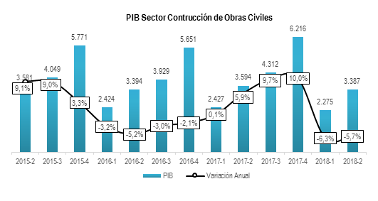 Pib Civiles 2018 2