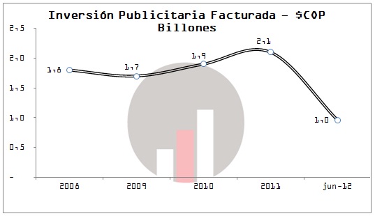 Graficamalamuerte