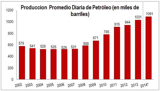 Petroleo
