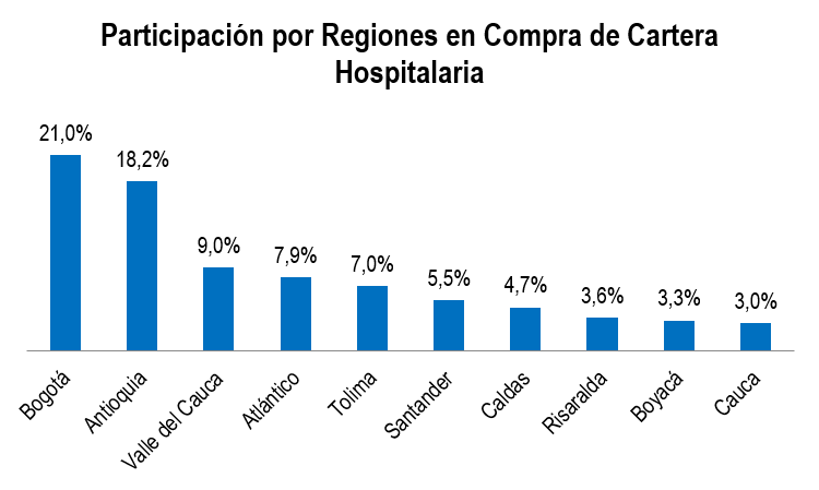 Salud Informe Grafico Oct 15