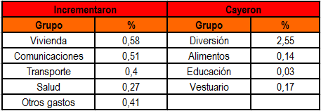 Foto Articulo 18 Ago