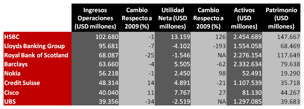 Recorte De Personal Empresas