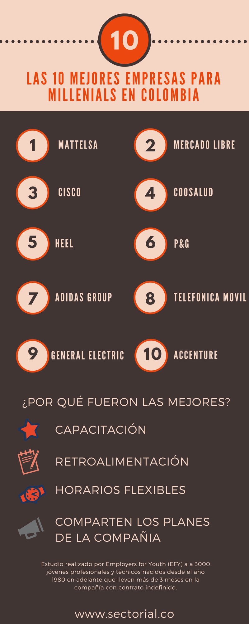 20170527 Las 10 Mejores Empresas Para Millenials En Colombia Infografía