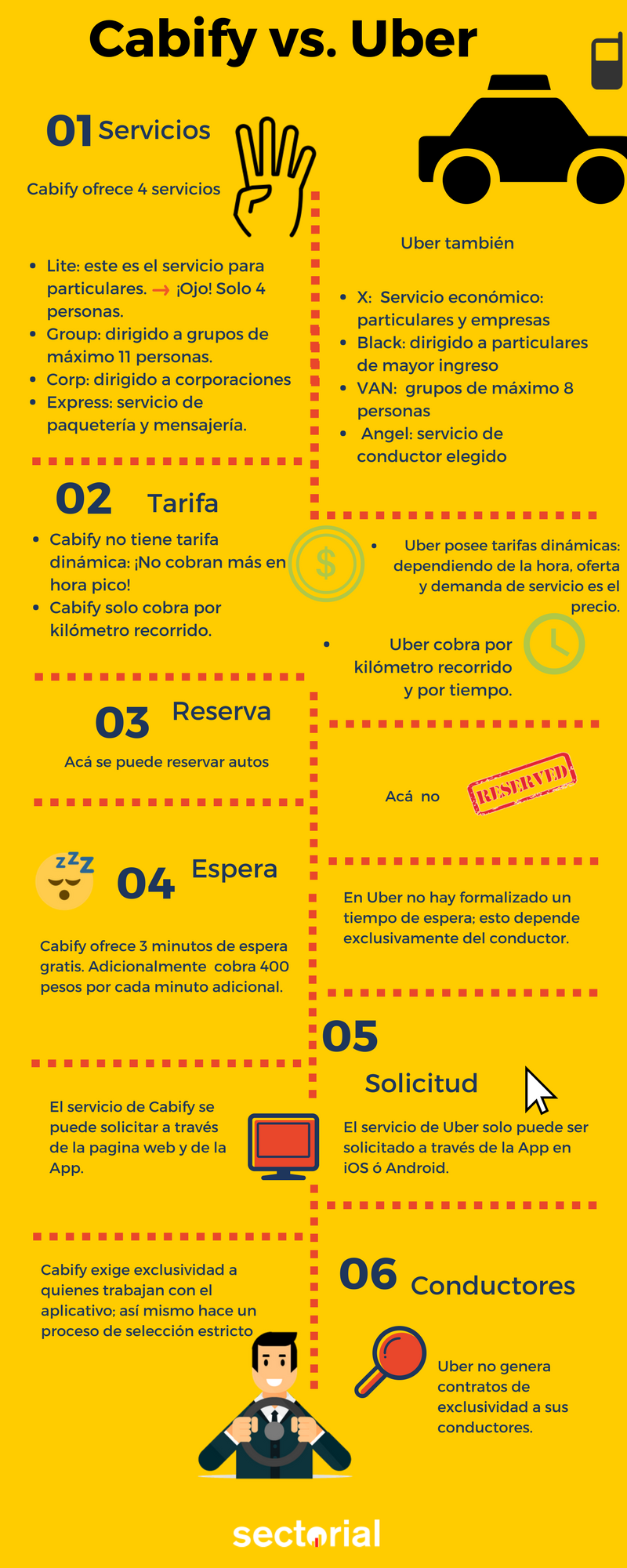 20170616 Cabify Vs Uber